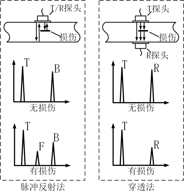 高壓放大器在超聲導(dǎo)波鋼軌傳播中的應(yīng)用