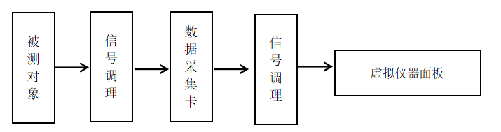功率放大器在壓電疊堆大力矩微位移平臺驅動中的應用