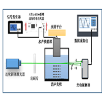 ATA-4000系列高壓功率放大器在聲光傳感原理的水下目標定位中的應用